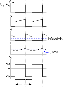 Flyback Regulator Waveforms
